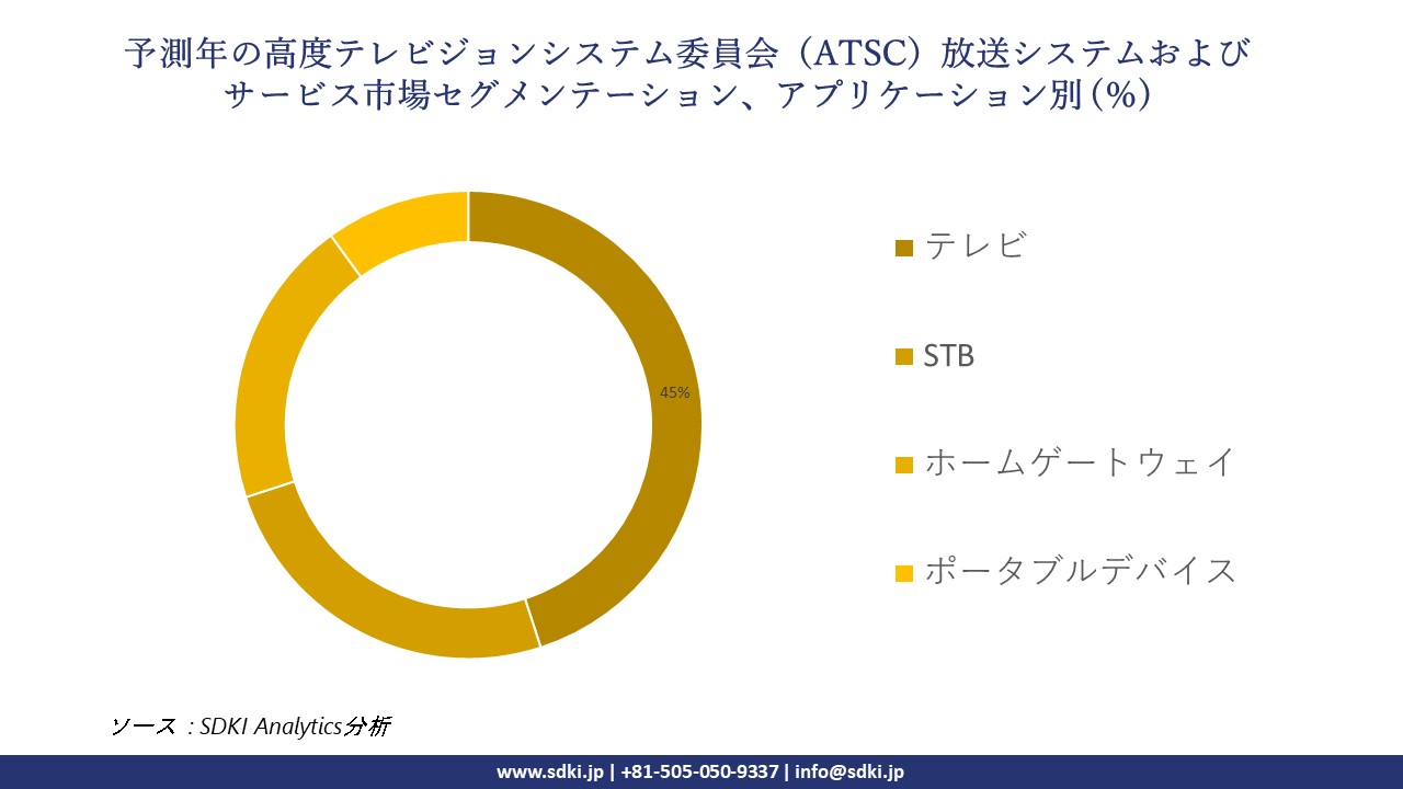 1721222317_8132.atsc-market-segmentation-survey