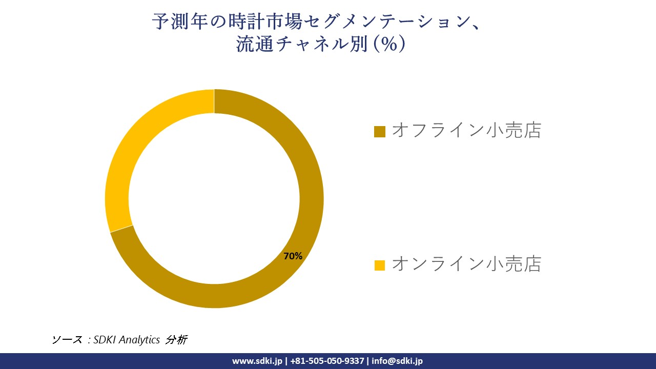 1721371783_5013.Watch-market-segmentation-survey.webp