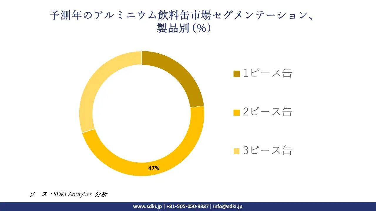 1721627741_8590.united-states-energy-drink-market-segmentation-survey.webp