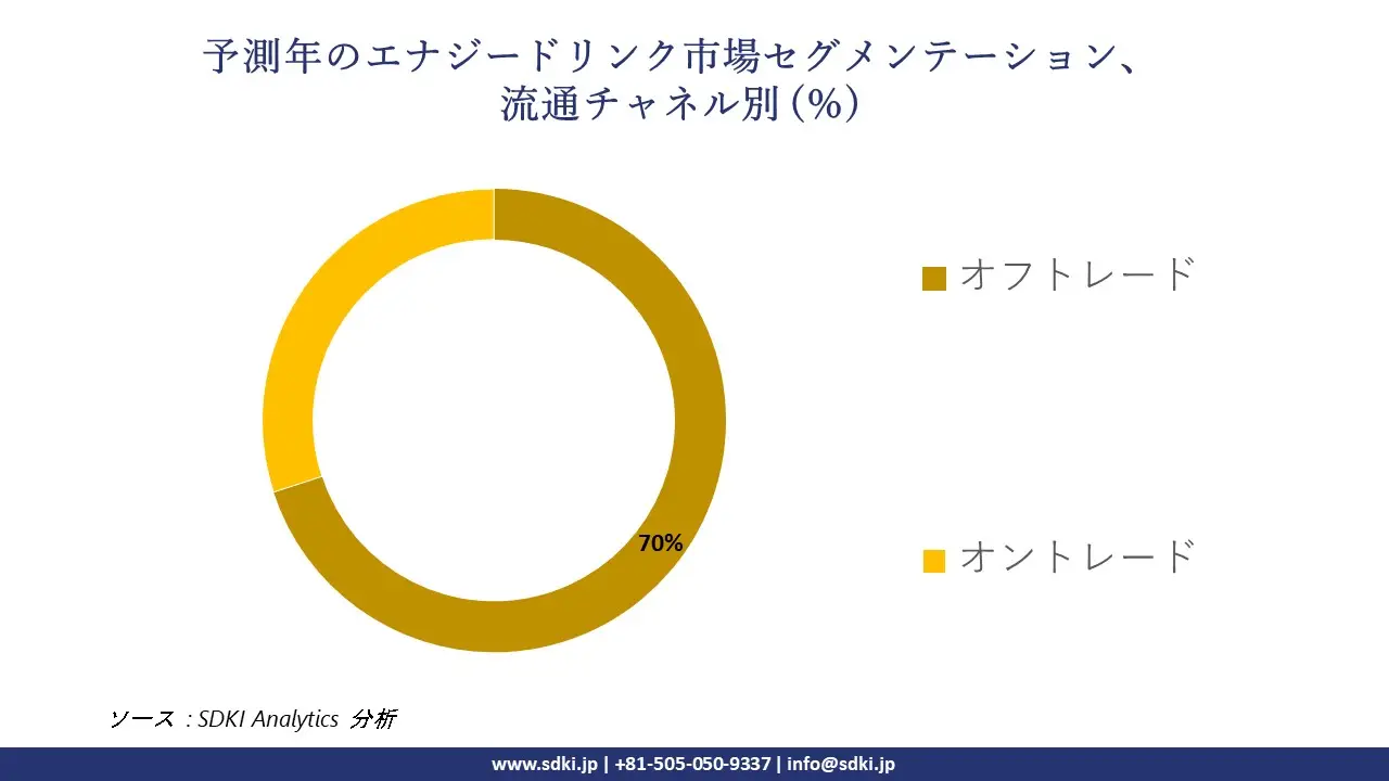 1721631512_8951.united-states-energy-drink-market-segmentation-survey.webp