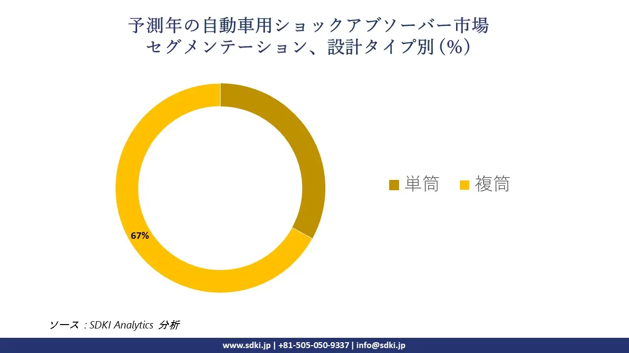 1721634488_2259.automotive-shock-absorber-market-segmentation-survey.webp