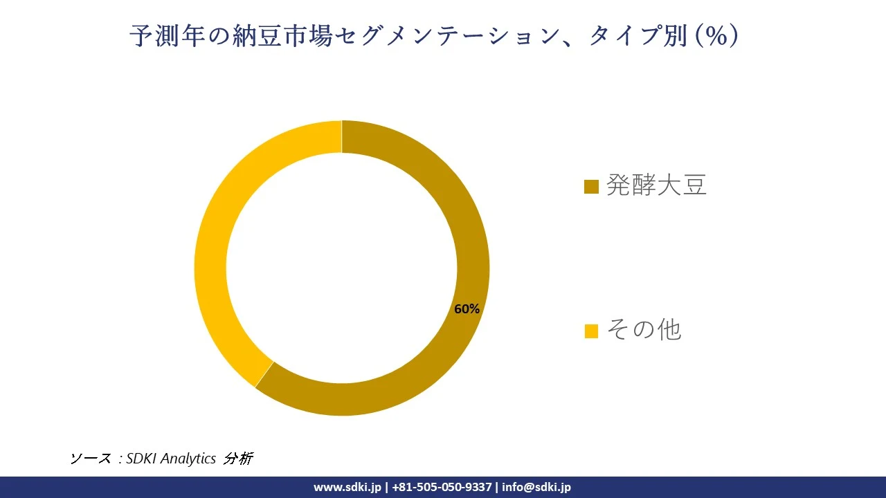 1721641337_1643.global-natto-market-segmentation-survey.webp