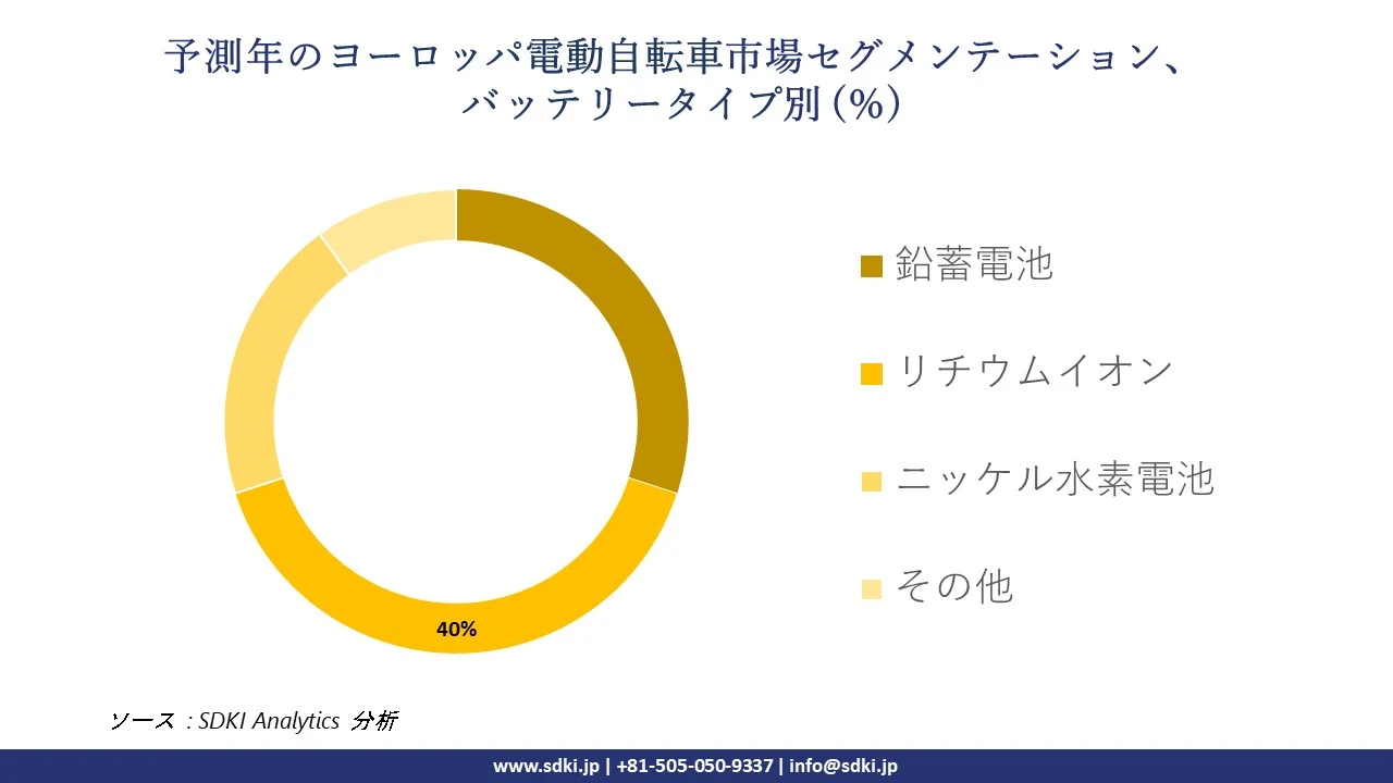 1721641871_7346.European-e-bike-market-segmentation-survey.webp