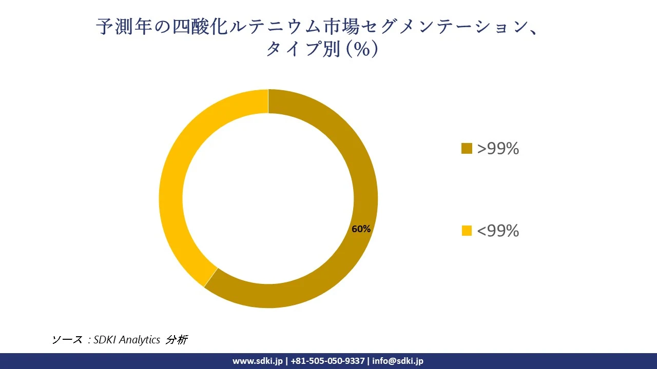 1721643783_6872.global-ruthenium-tetroxide-market-segmentation-survey.webp