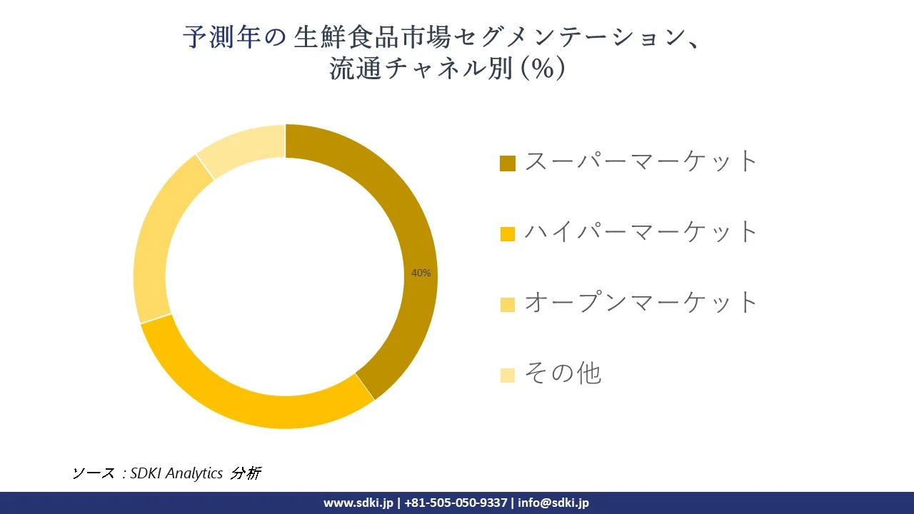 1721644520_9196.global-fresh-food-market-segmentation-survey.webp