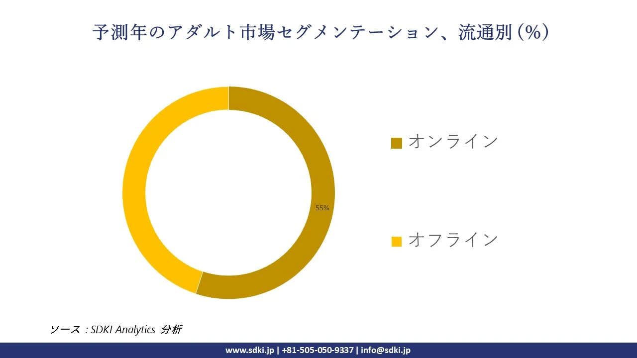 1721645748_6717.global-adult-market-segmentation-survey.webp