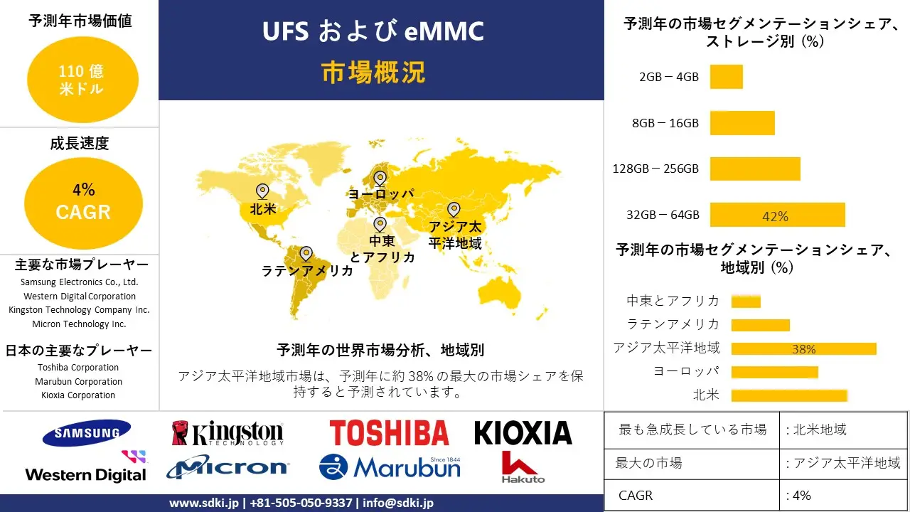 1721736672_9944.UFS-and-eMMC-market-survey-report.webp