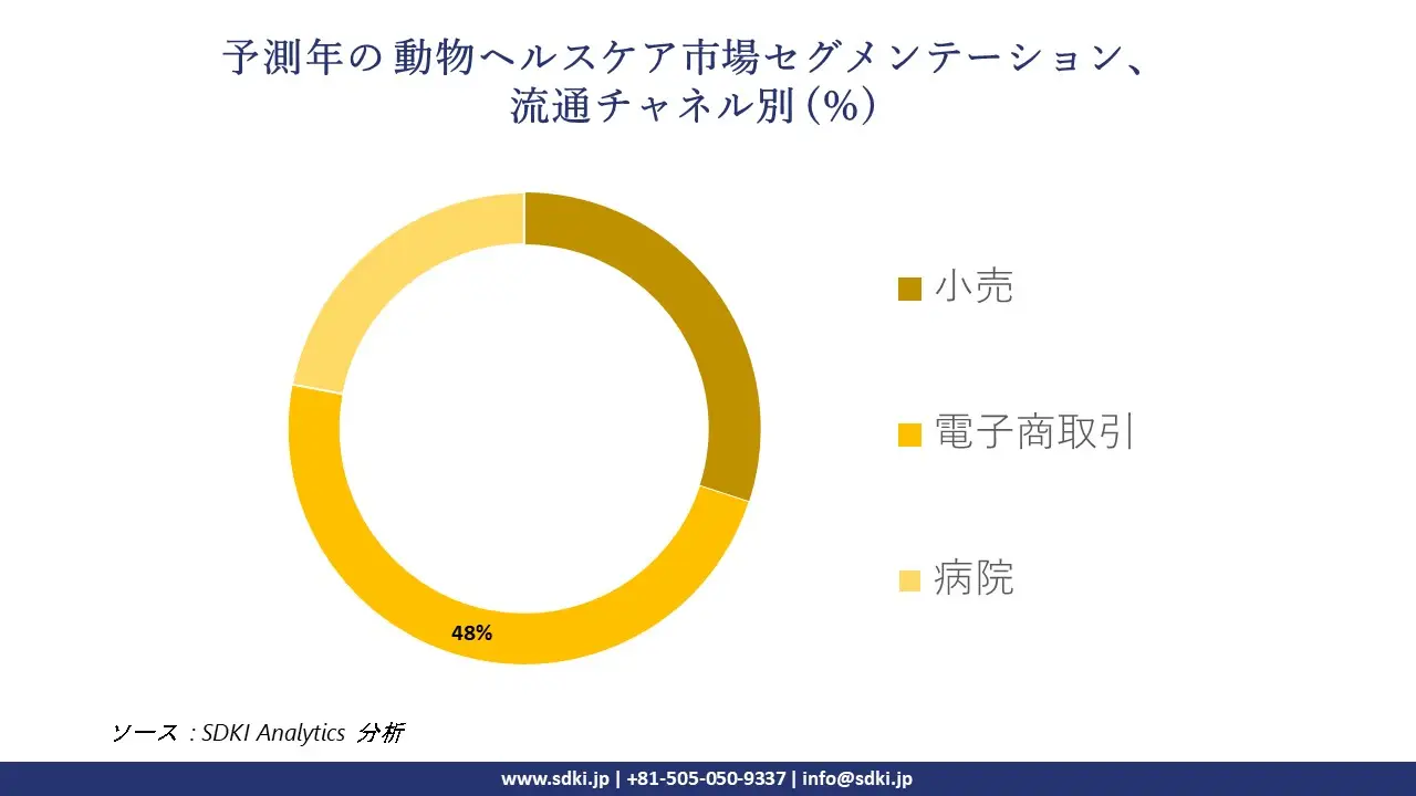 1721737446_5042.animal-healthcare-market-segmentation-survey.webp