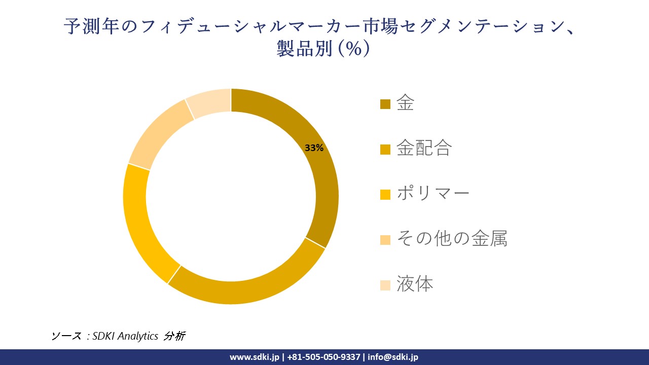 1721738292_4852.fiducial-markers-market-segmentation-survey