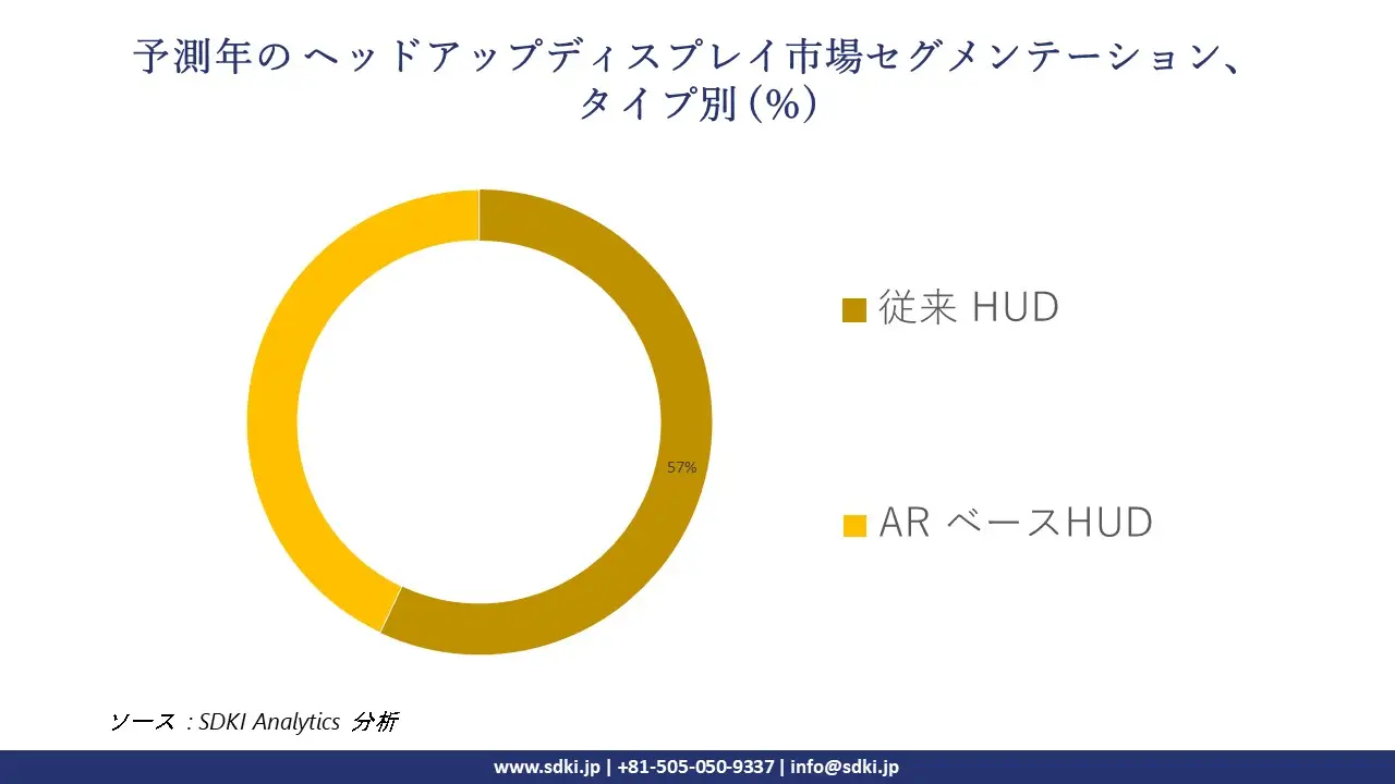 1721740480_9066.head-up-display-market-segmentation-survey.webp