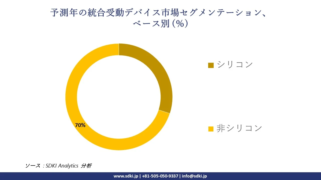 1721816524_2675.global-integrated-passive-devices-market-segmentation-survey.webp