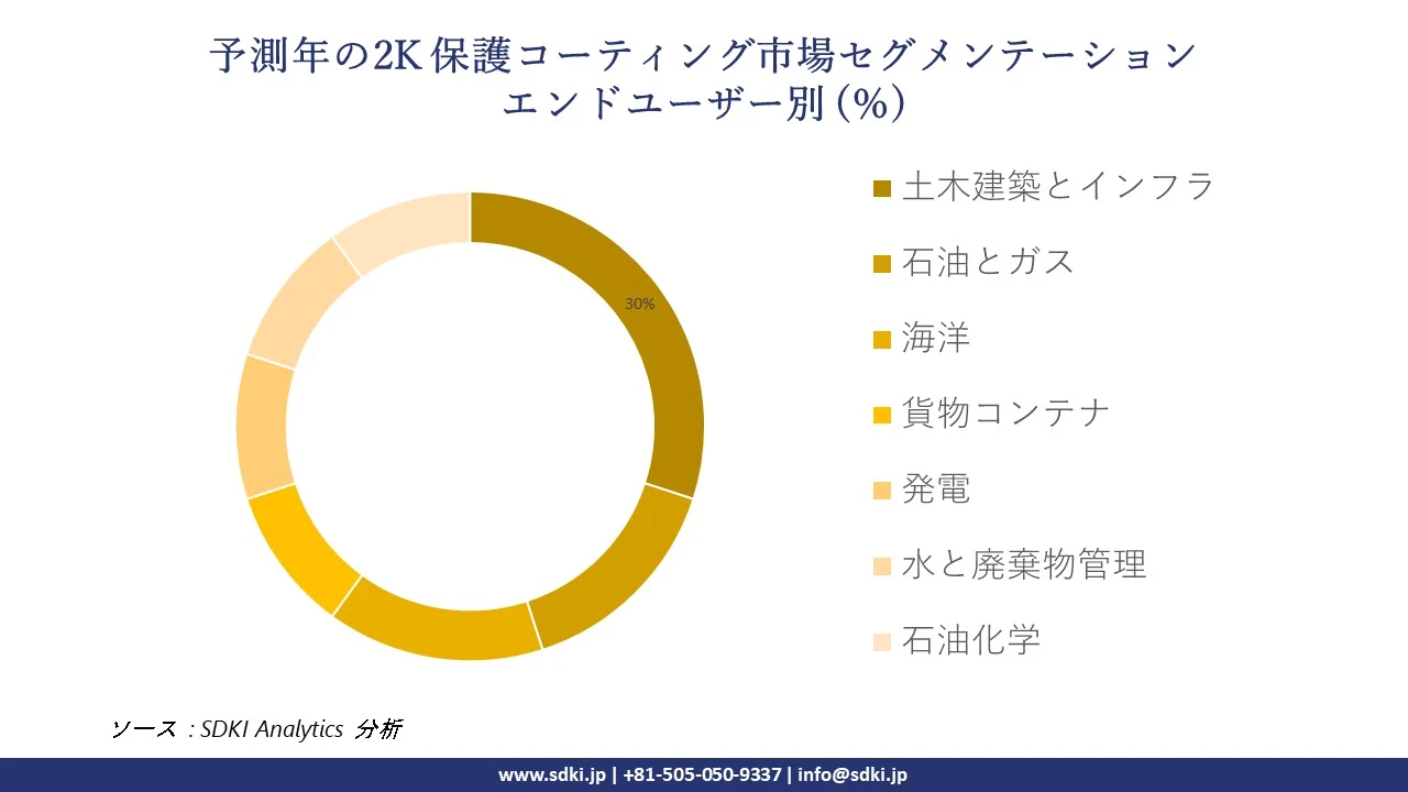 1721816624_1428.global-2k-protective-coatings-market-segmentation-survey.webp