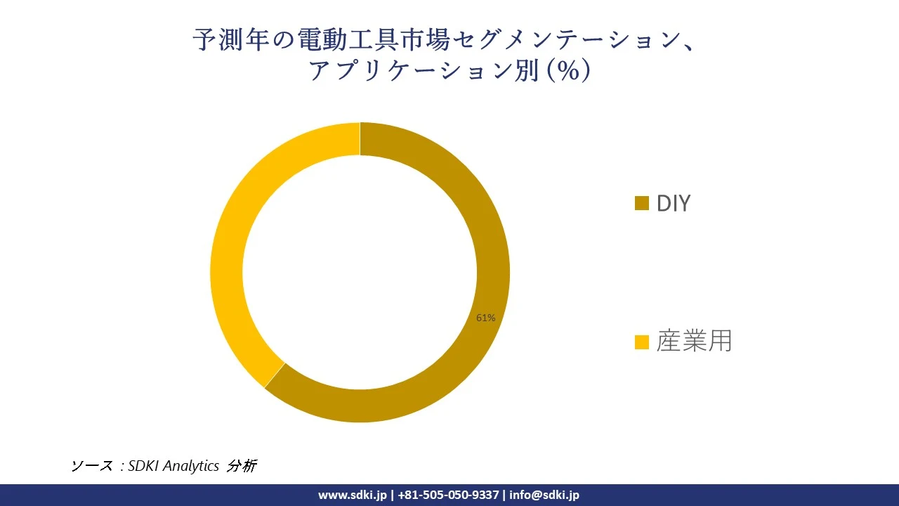 1721816752_9113.global-power-tools-market-segmentation-survey.webp