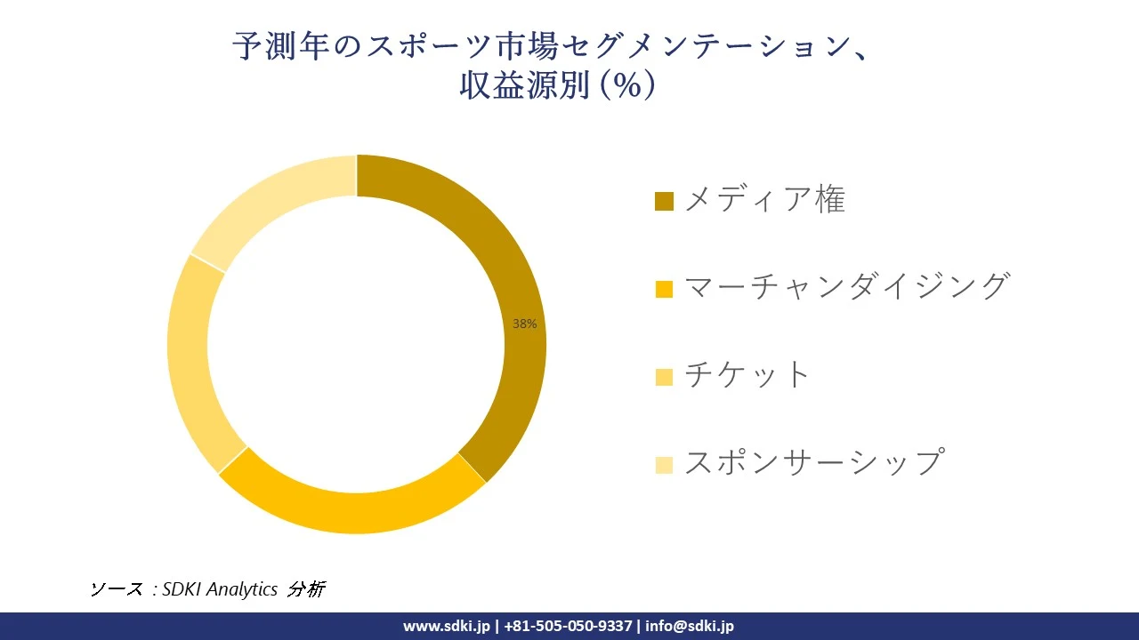 1721816808_6649.global-sports-market-segmentation-survey.webp