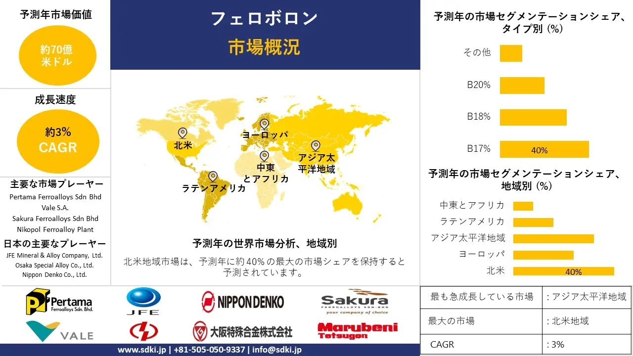 1722230618_2547.ferroboron-market-survey-report.webp