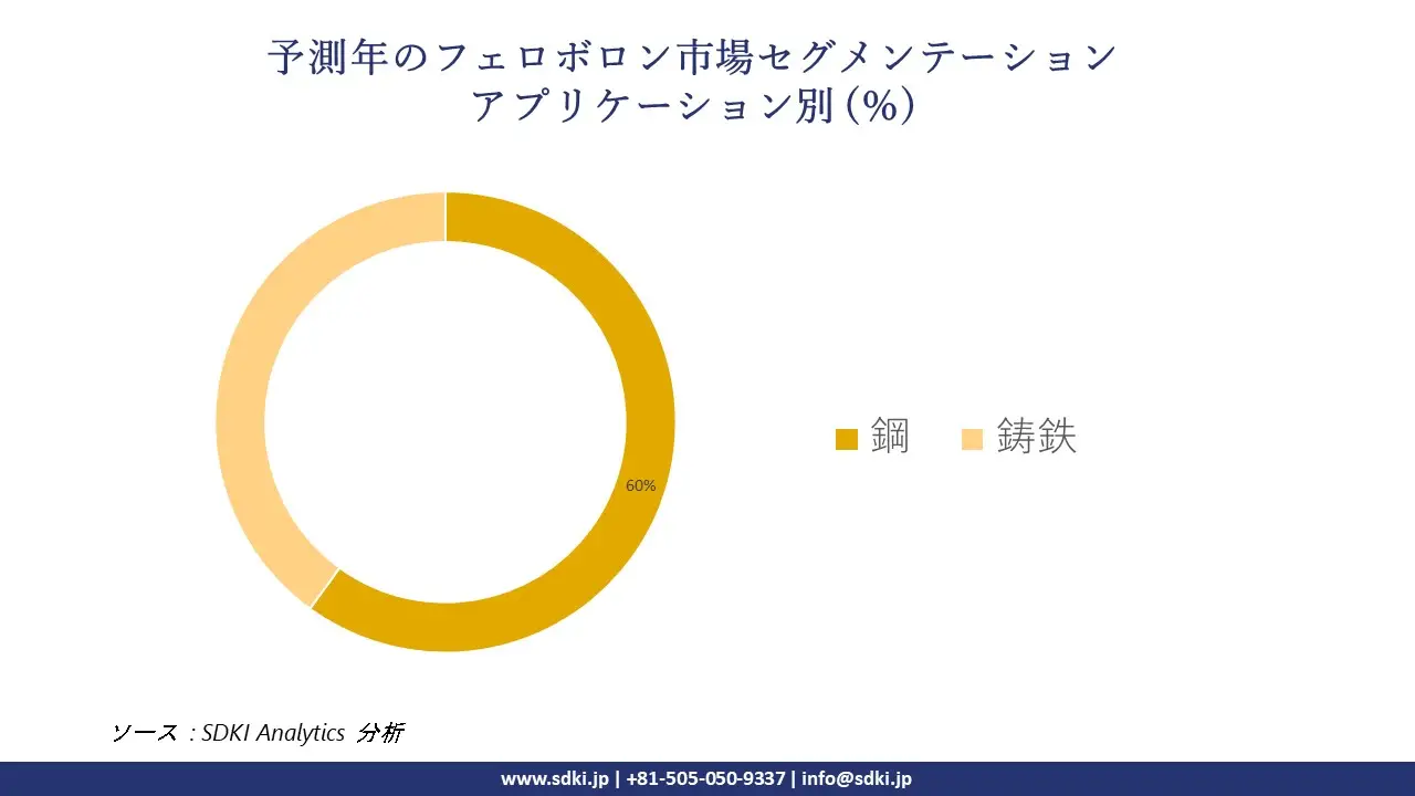 1722230618_8113.ferroboron-market-segmentation-survey.webp