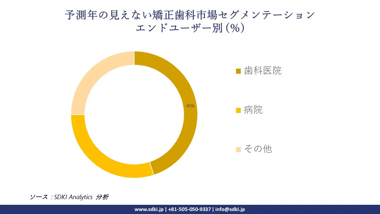 1722232099_2595.invisible-orthodontics-market-segmentation-survey.webp