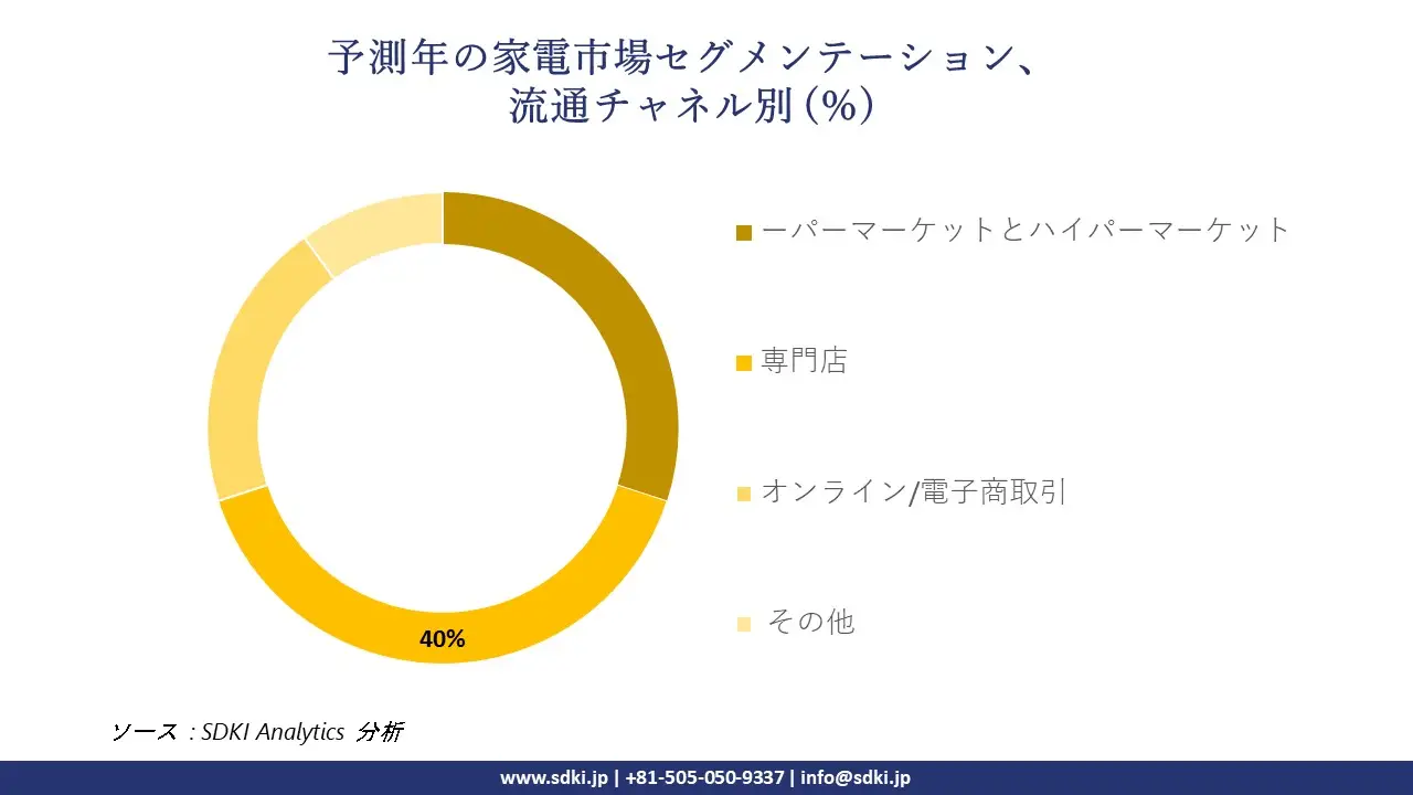 1722233013_6190.home-appliances-market-segmentation-survey.webp