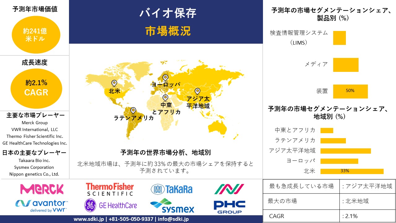 1722233804_7873.Biopreservation-market-survey-report