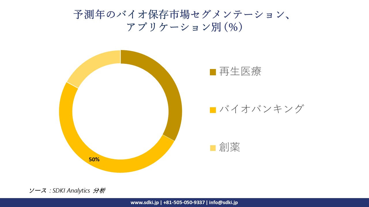 1722233804_8601.Biopreservation-market-segmentation-survey