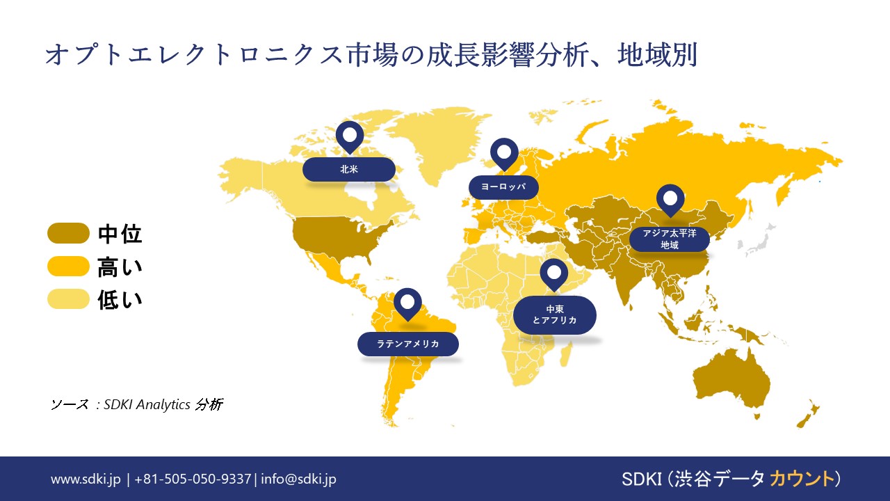 1722234941_5768.optoelectronics-market-growth-impact-analysis