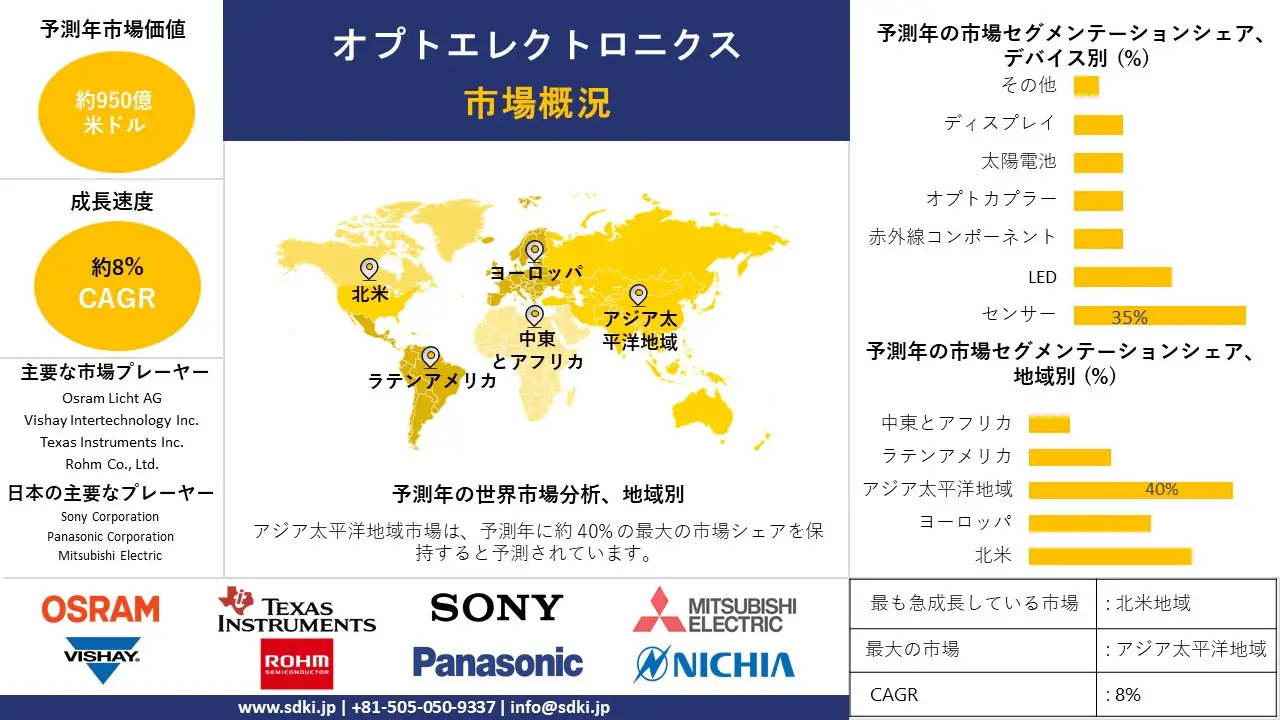 1722234941_9605.optoelectronics-market-survey-report.webp