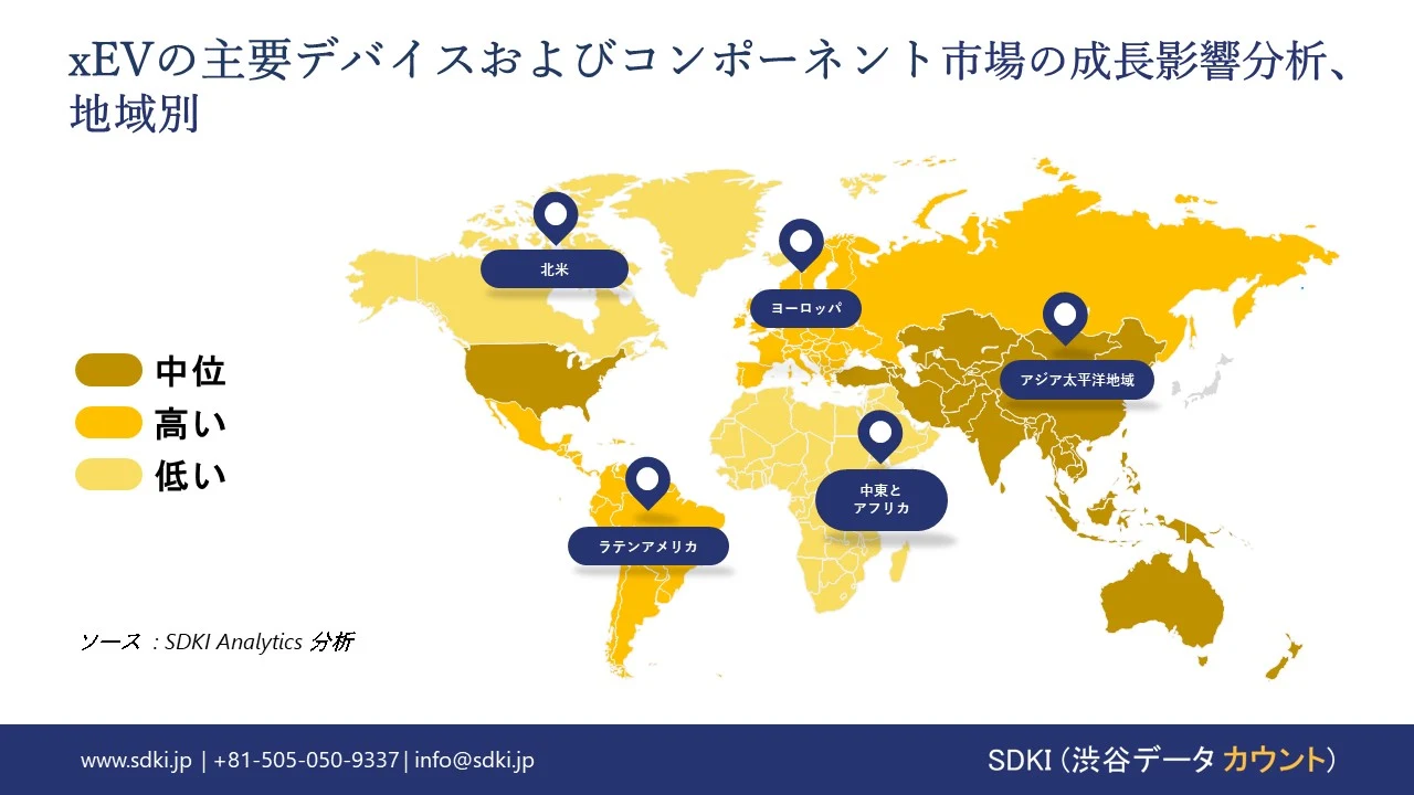 1722256467_8327.global-xev-key-devices-and-components-market-growth-impact-analysis.webp