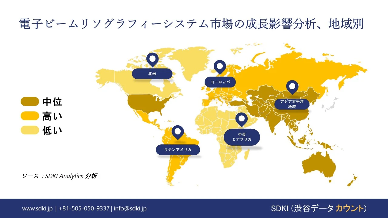 1722257020_1794.global-electron-beam-lithography-system-market-growth-impact-analysis.webp