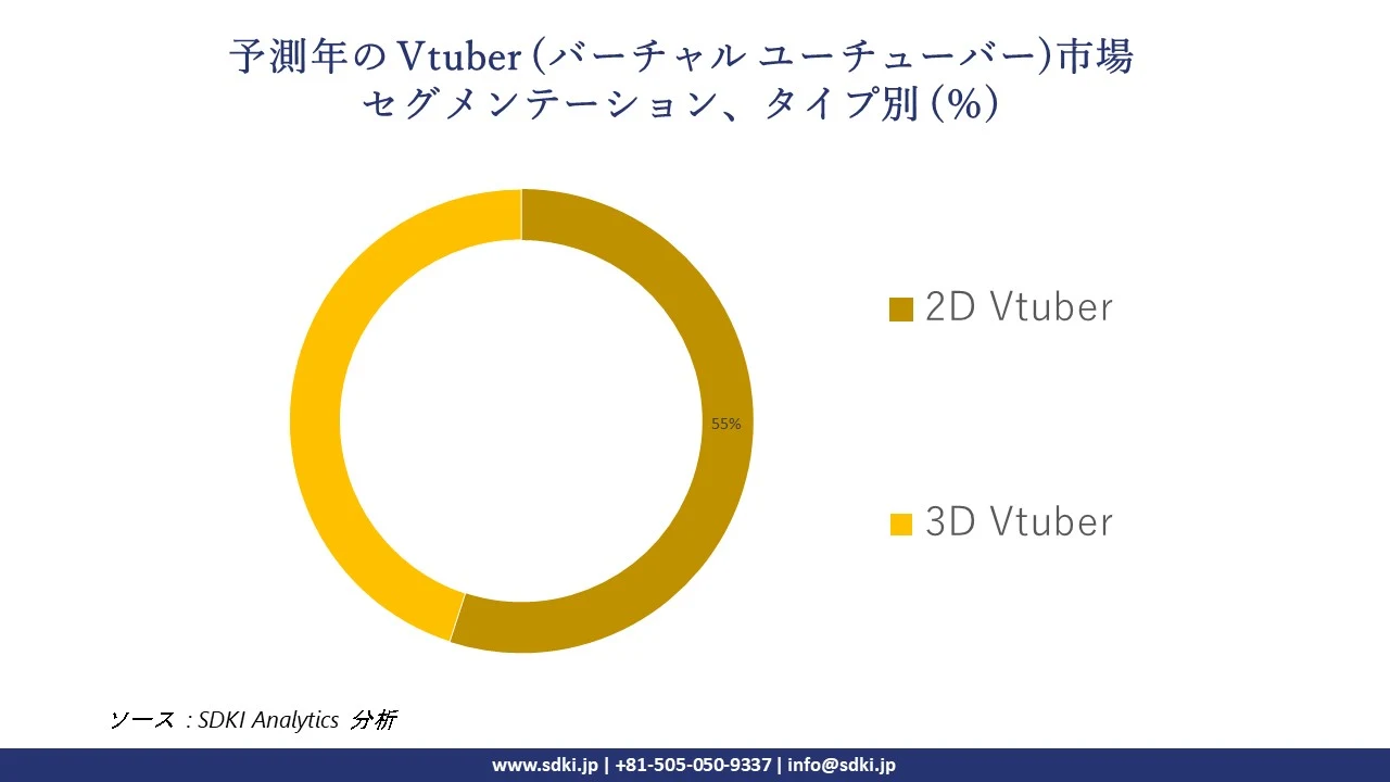 1722257655_9741.global-vtuber-virtual-youtuber-market-segmentation-survey.webp