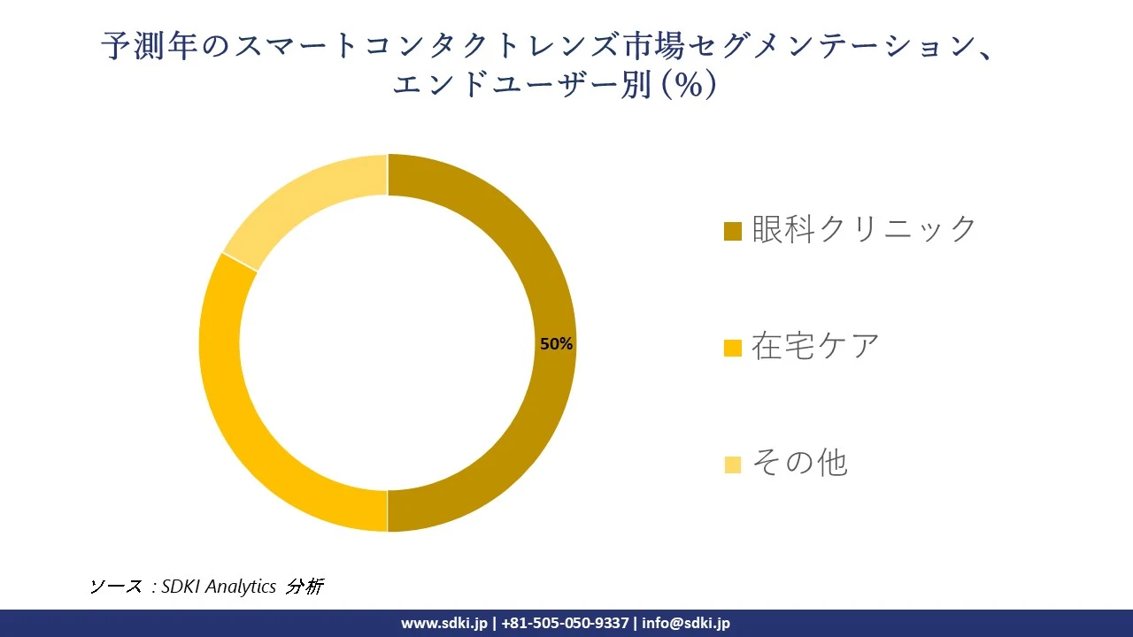 1722258282_7769.global-smart-contact-lenses-market-segmentation-survey.webp