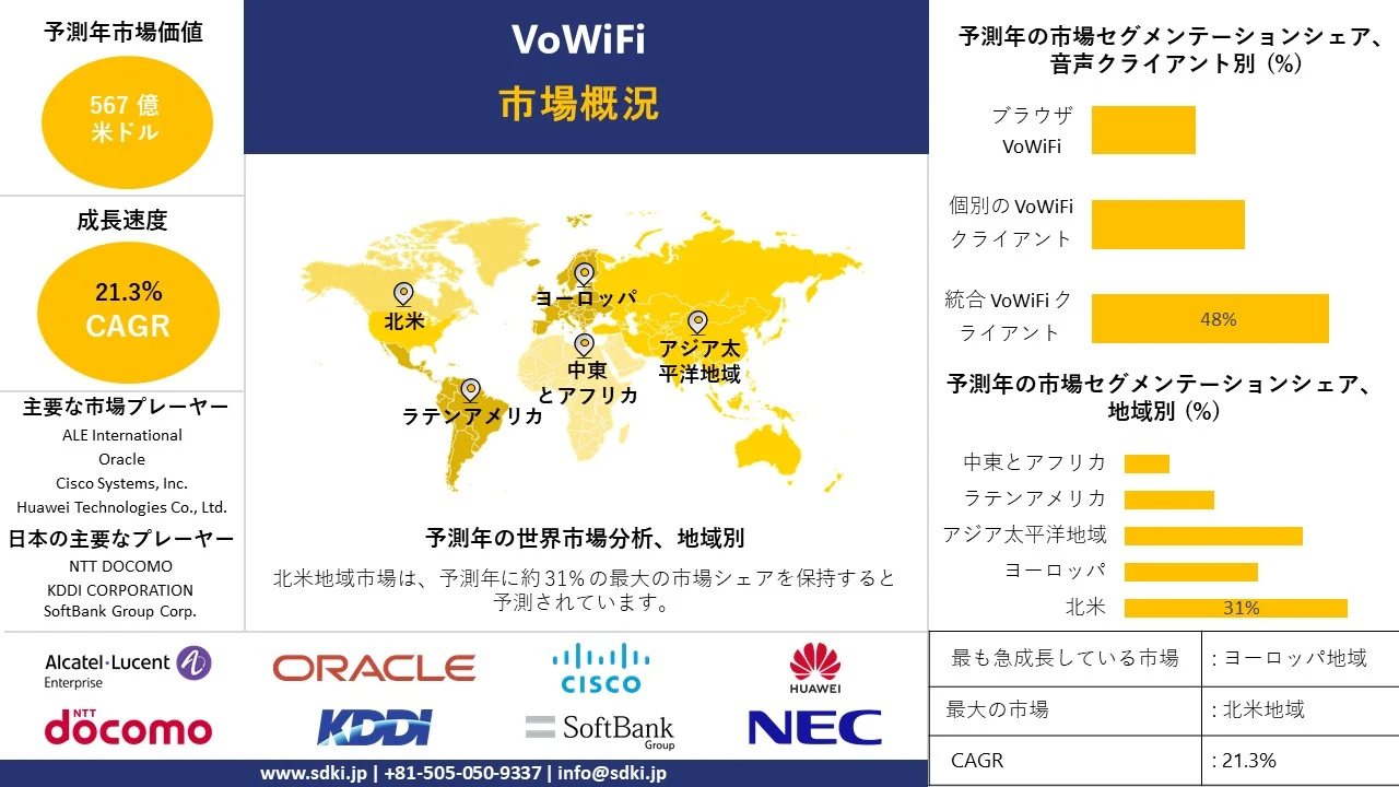 1722322097_9349.global-vowifi-market-survey-report.webp