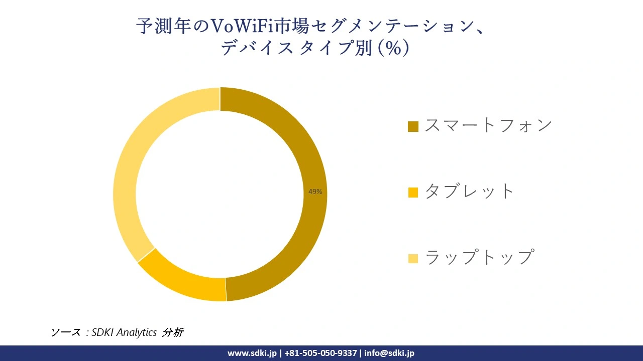 1722322359_9563.global-vowifi-market-segmentation-survey.webp