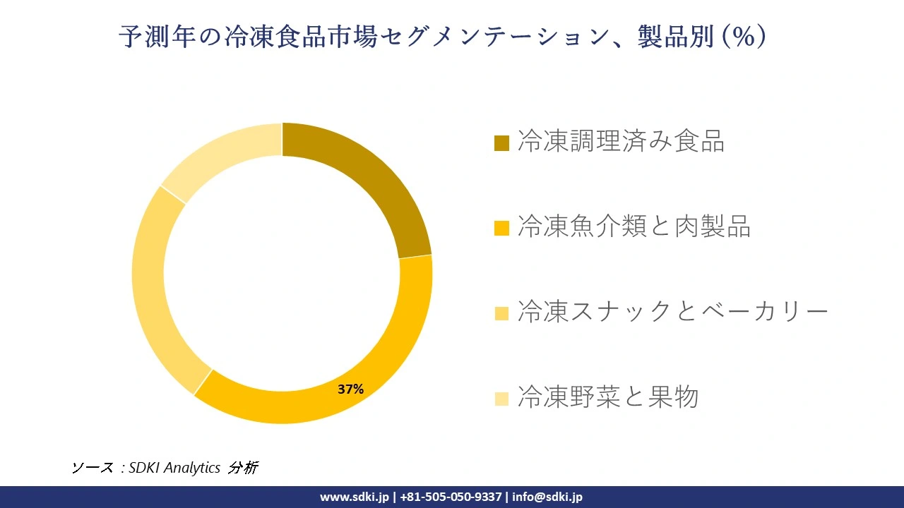 1722325351_9165.global-frozen-food-market-segmentation-survey.webp