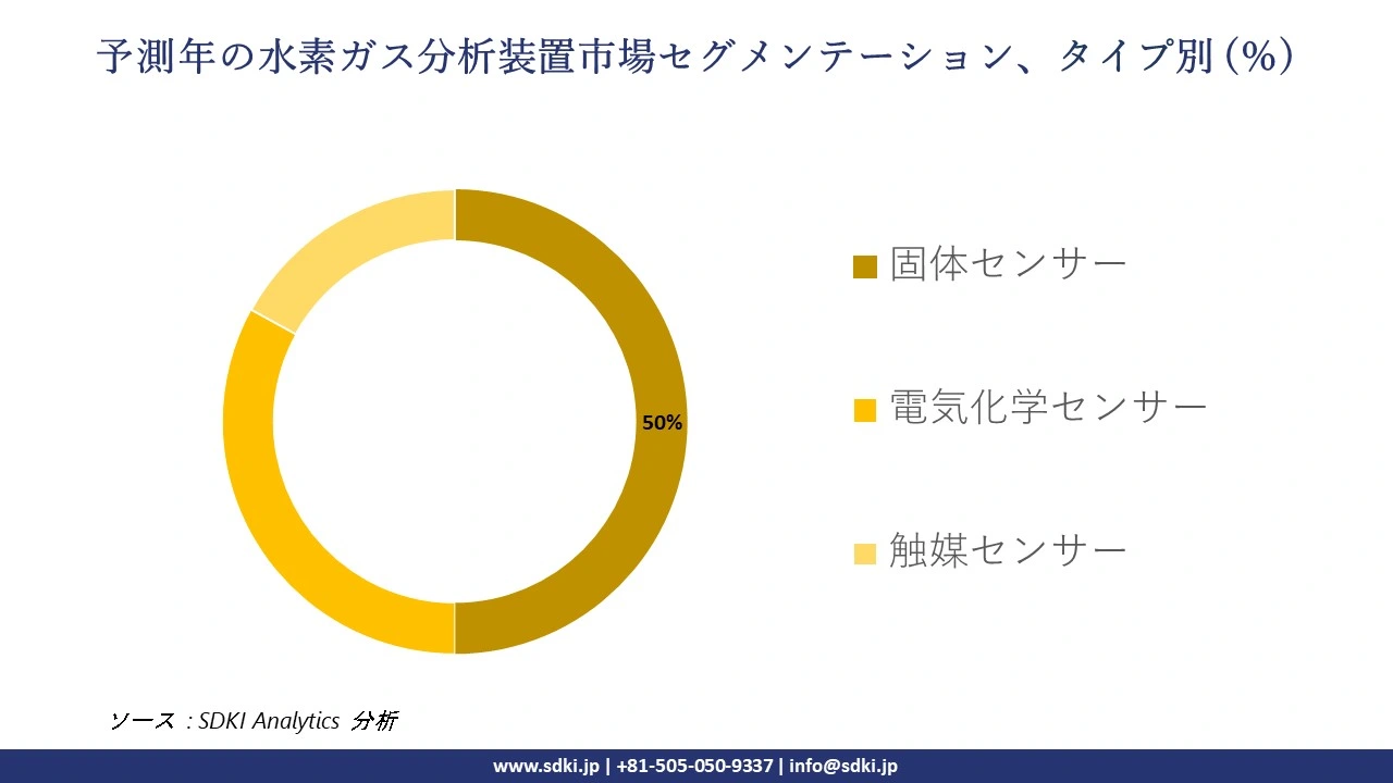 1722325996_4660.global-hydrogen-gas-analyzer-market-segmentation-survey.webp