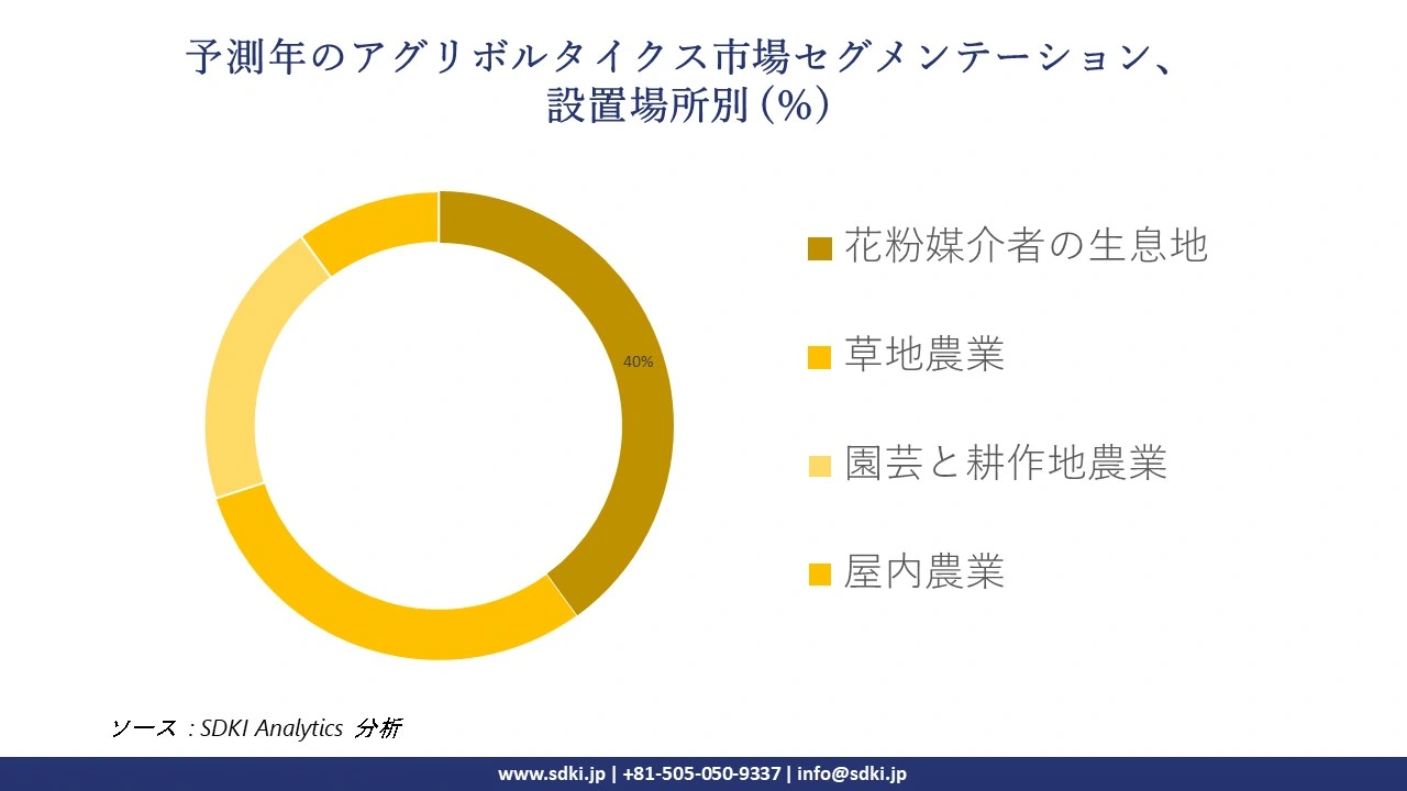 1722326603_5068.global-agrivoltaics-market-segmentation-survey.webp