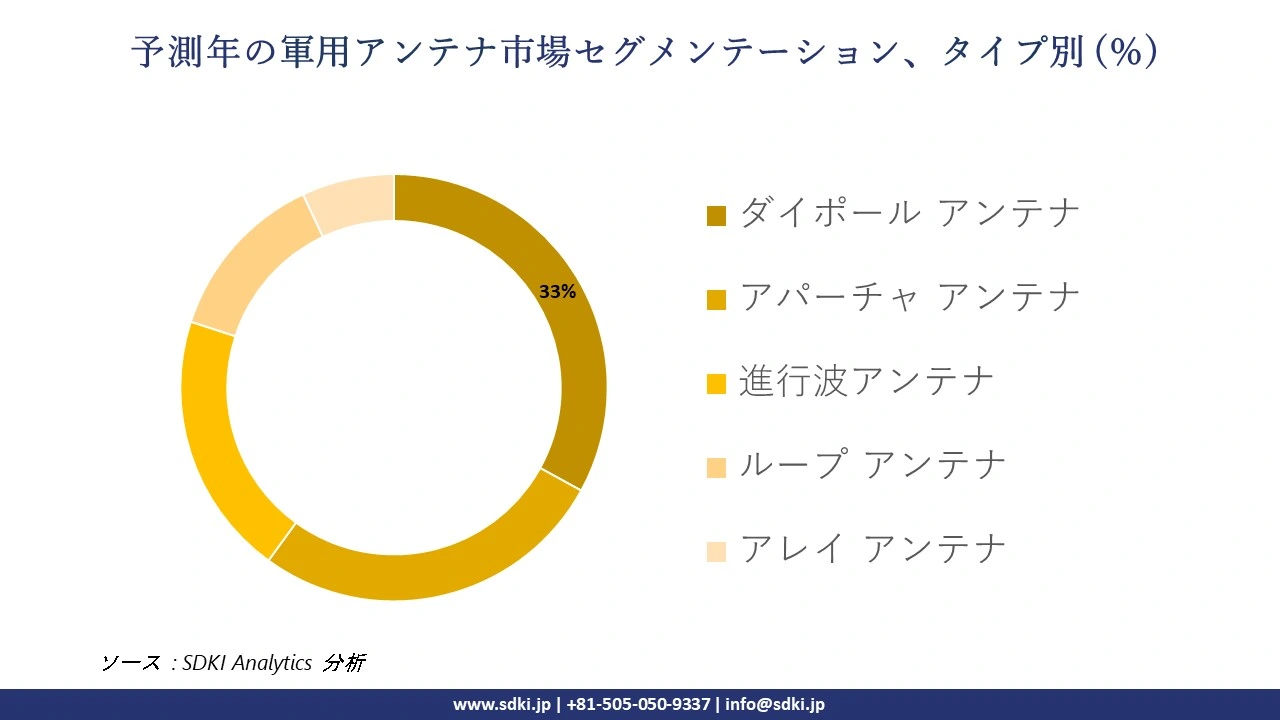 1722328085_4180.global-military-antenna-market-segmentation-survey.webp