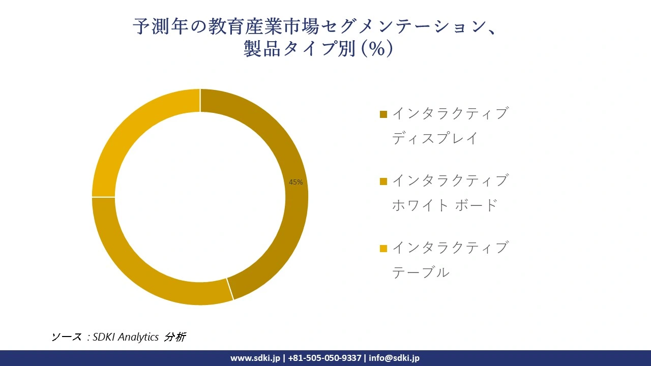 1722333099_9178.global-education-industry-market-segmentation-survey.webp