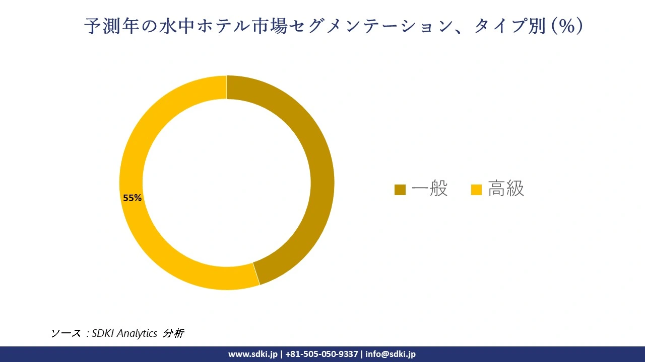 1722333806_7627.global-underwater-hotels-market-segmentation-survey.webp