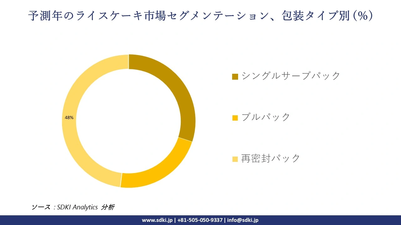 1722334459_4581.global-rice-cakes-market-segmentation-survey.webp