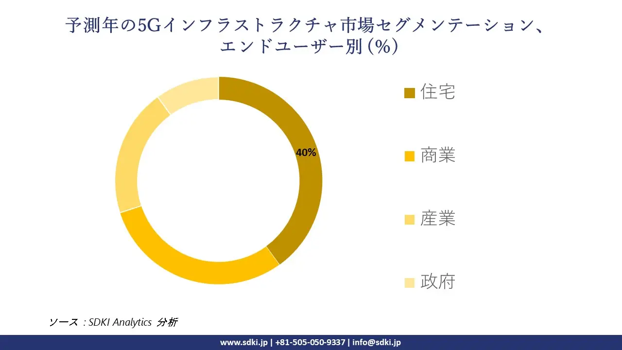 1722344120_3109.5G-infrastructure-market-segmentation-survey.webp