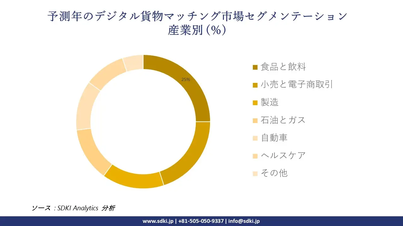 1722420035_3916.digital-freight-matching-market-segmentation-survey.webp