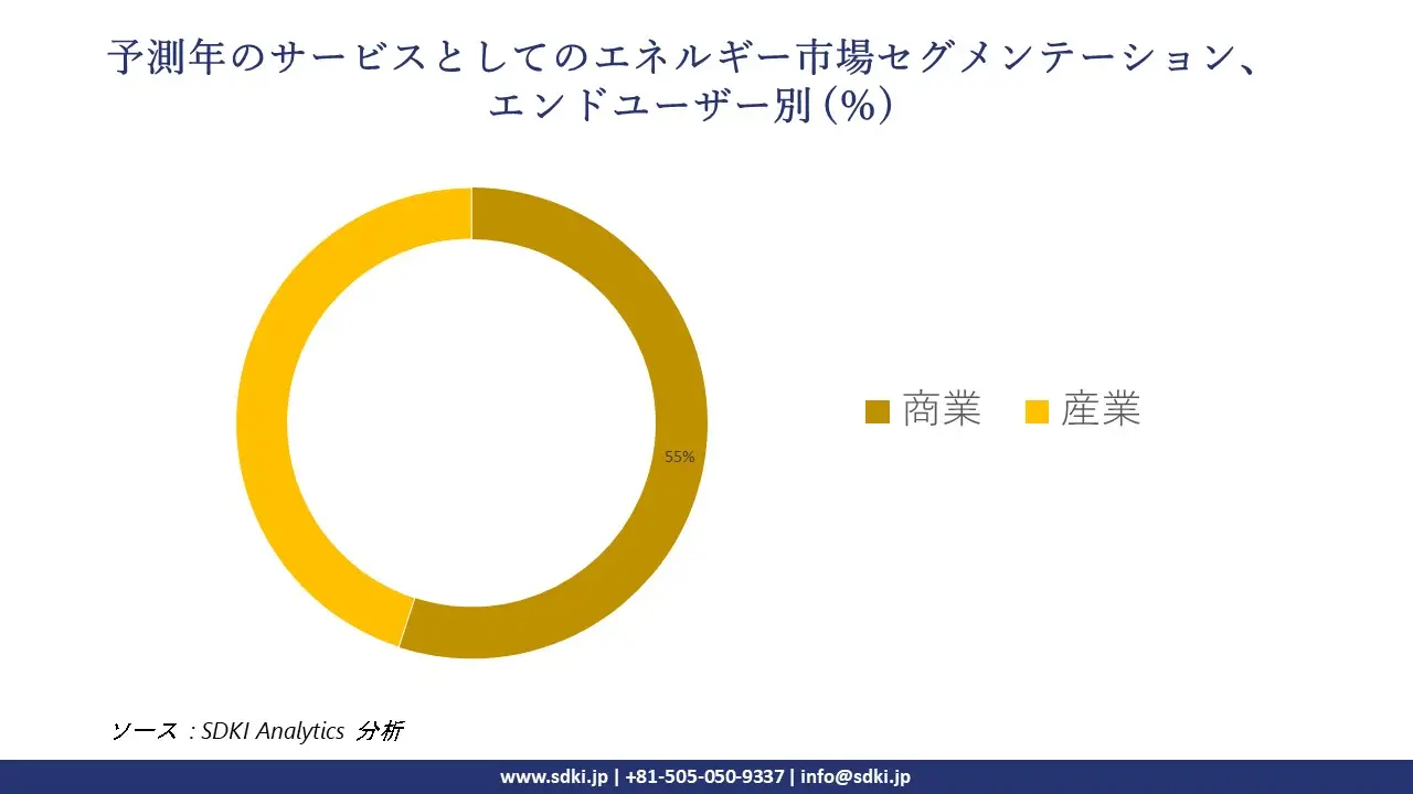 1722420858_4038.energy-as-a-service-market-segmentation-survey.webp