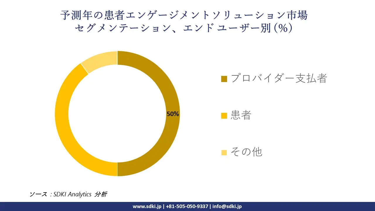 1722421787_3650.patient-engagement-solutions-market-segmentation-survey.webp