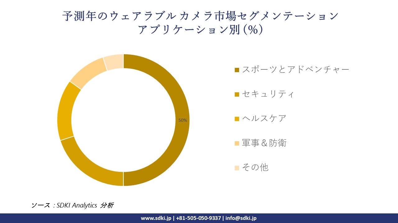 1722425428_5454.wearable-cameras-market-segmentation-survey