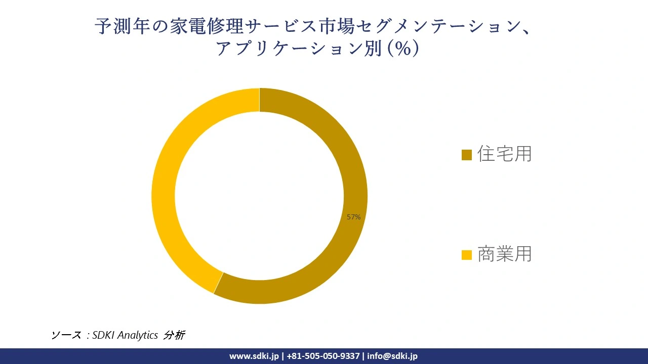 1723097144_6909.global-home-appliance-repair-service-market-segmentation-survey.webp