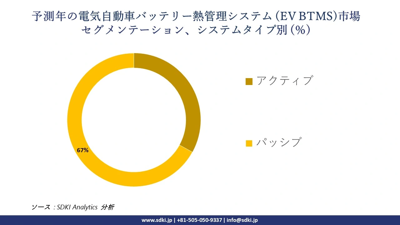 1723098464_1306.global-electric-vehicle-thermal-management-system-market-segmentation-survey.webp