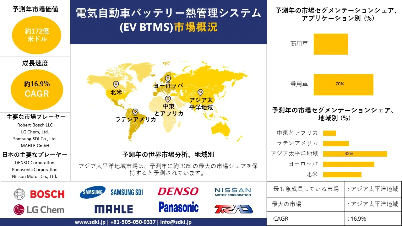 1723098464_9579.global-electric-vehicle-thermal-management-system-market-survey-report.webp