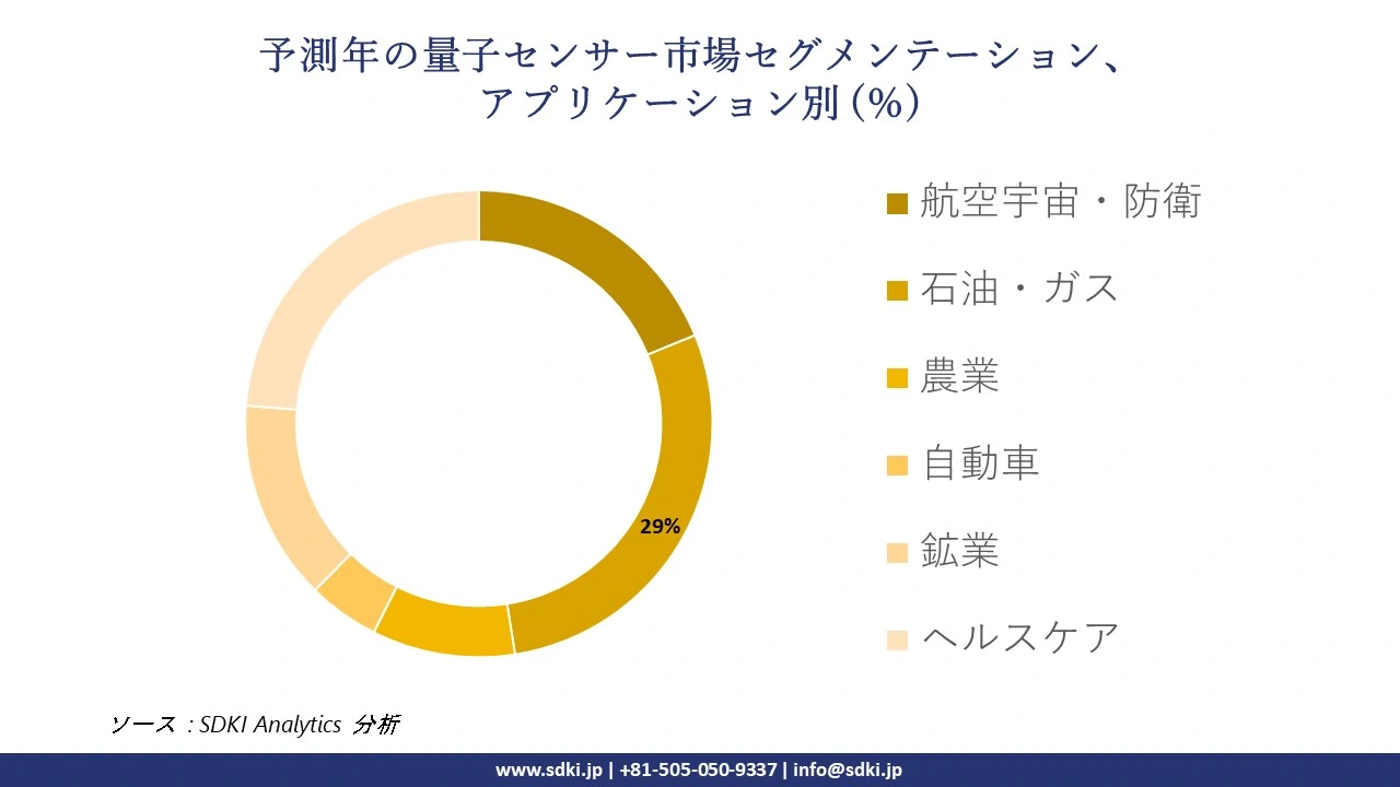 1723099014_6987.global-quantum-sensor-market-segmentation-survey.webp