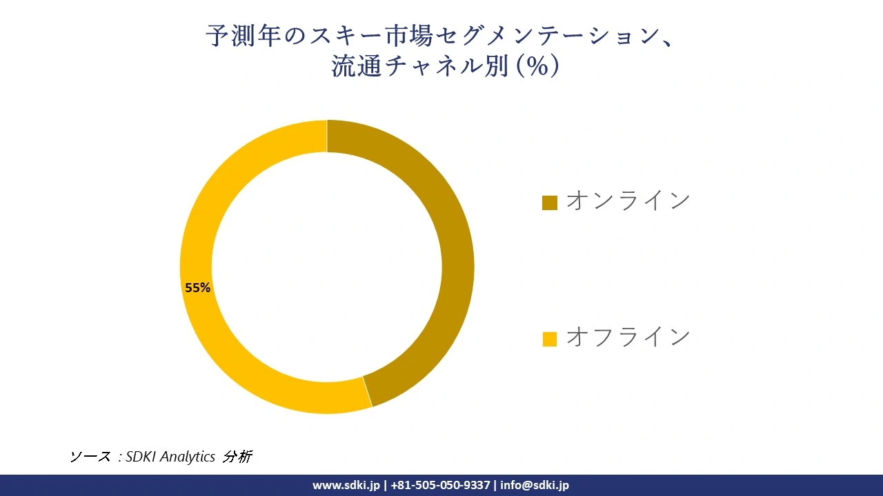 1723101248_1213.global-ski-market-segmentation-survey.webp