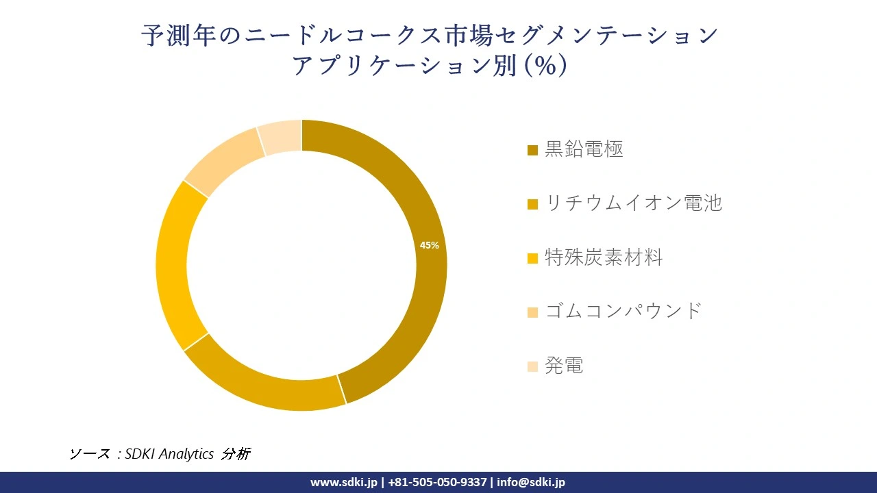 1723101835_4514.global-needle-coke-market-segmentation-survey.webp